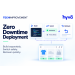 Zero Downtime Deployment — generated product poster
